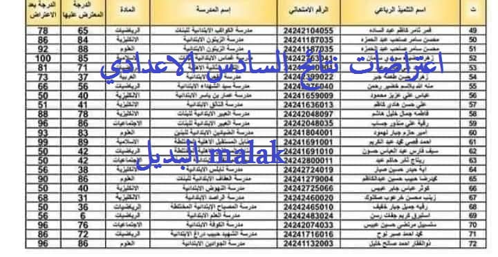 هتظهر امتى.. نتائج اعتراضات السادس الاعدادي 2024 العراق الدور الاول بالرقم الامتحاني