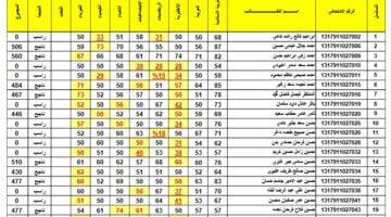 رابط نتائج اعتراضات الثالث متوسط 2024 دور اول