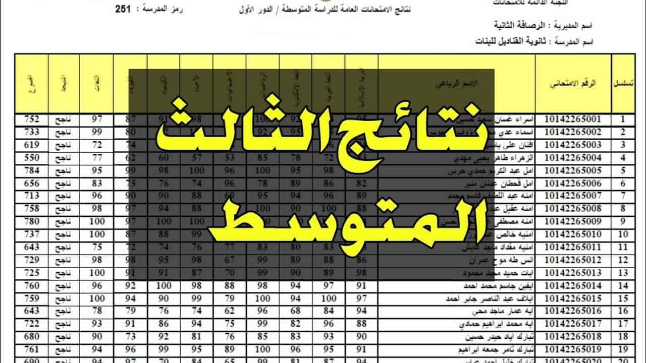 الآن رابط نتائج اعتراضات الثالث متوسط 2024 بالعراق عبر موقع وزارة التربية العراقية في جميع المحافظات