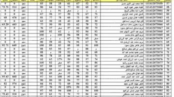 رابط نتائج السادس الاعدادي 2024 دور اول 1