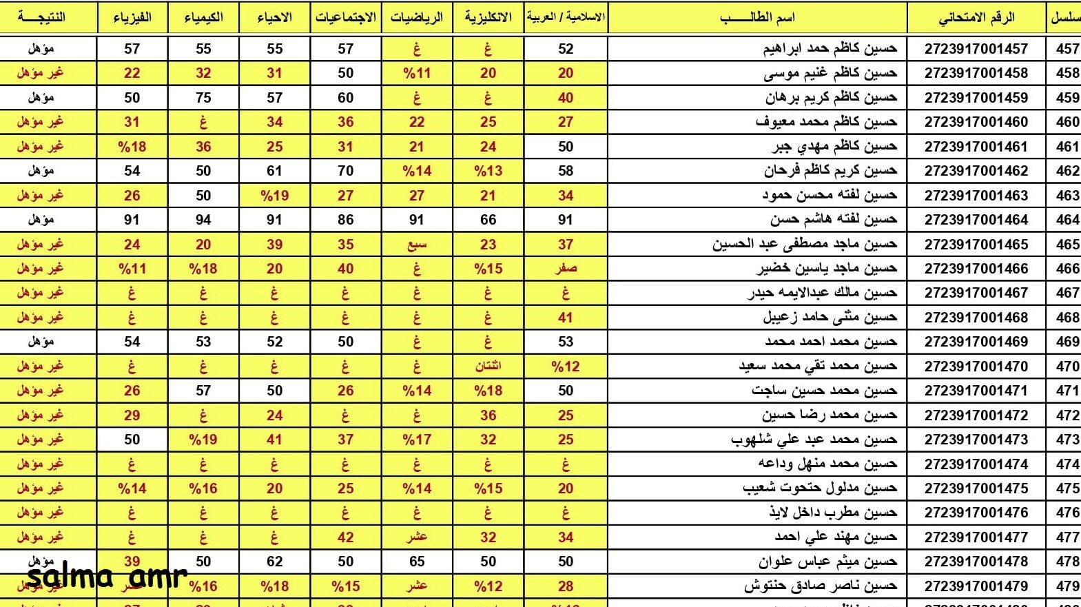 “استعلم من هنا” رابط نتيجة السادس الاعدادي الدور الأول 2024 بالإسم عبر موقع نتائجنا