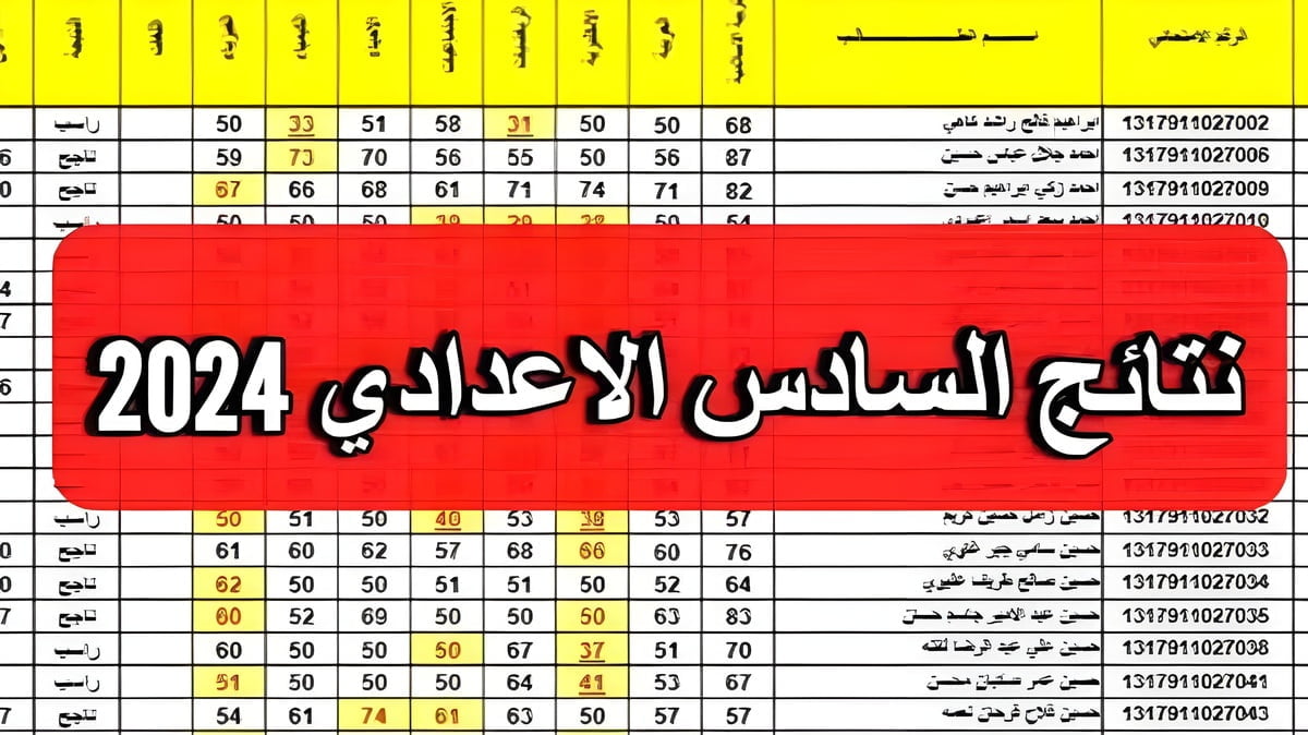 استعلم بعد ظهورها.. رابط نتائج السادس الاعدادي 2024 الدور الأول عموم المحافظات وزارة التربية