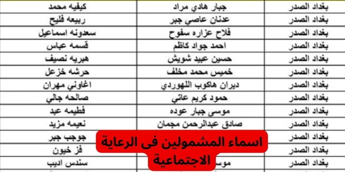 “برابط مباشر” خطوات الاستعلام أسماء المشمولين بالرعاية الاجتماعية الوجبة الأخيرة 2024 في عموم المحافظات العراقية