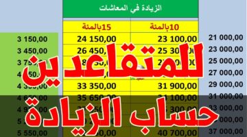 كم زيادة أجور المتقاعدين في الجزائر 2024