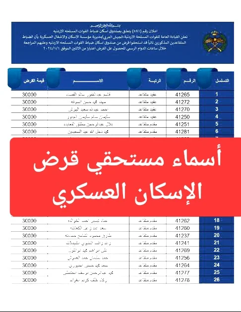 من هم ؟!! “هنـــــا” قائمة المستفيدين من الإسكان العسكري 2024 في الأردن