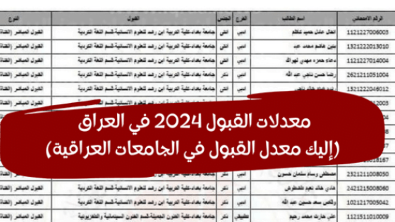 أدبي وعلمي.. معدلات القبول المركزي في الجامعات العراقية 2024/2025