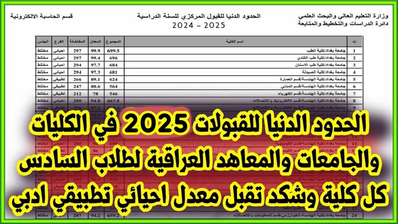 “هُــنا” الحدود الدنيا.. معدلات القبول المركزي 2024 – 2025 بالجامعات العراقية احيائي وأدبي وتطبيقي عبر موقع وزارة التعليم العالي