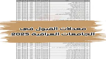 معدلات القبول في الجامعات العراقية 2024 1