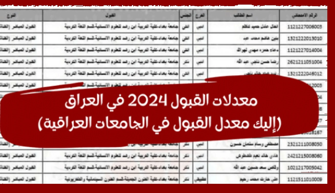 وزارة التعليم العالي mohesr.gov.iq.. رابط الاستعلام عن معدلات القبول 2025 بالجامعات العراقية