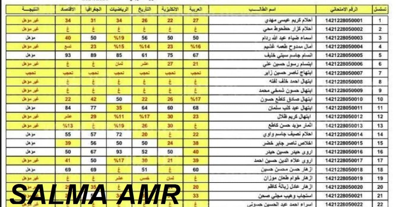 خطوات تقديم اعتراضات نتائج السادس الاعدادي 2024 الدور الأول عبر موقع وزارة التربية العراقية