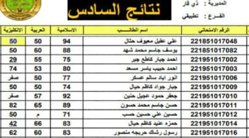 نتائج السادس الاعدادي العراق 1