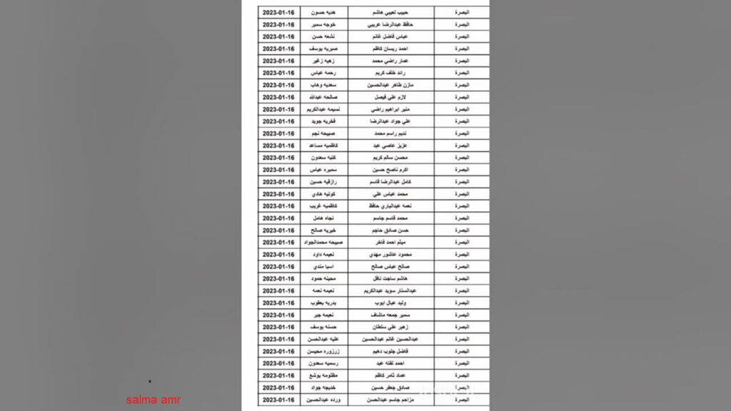 رابط استعلام أسماء الرعاية الاجتماعية الوجبة الأخيرة 2024