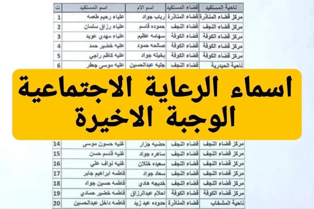 اسماء المشولين الرعاية الاجتماعية