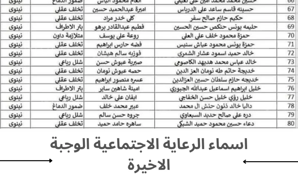  أسماء المشمولين بالرعاية الاجتماعية الوجبة الأخيرة 2024