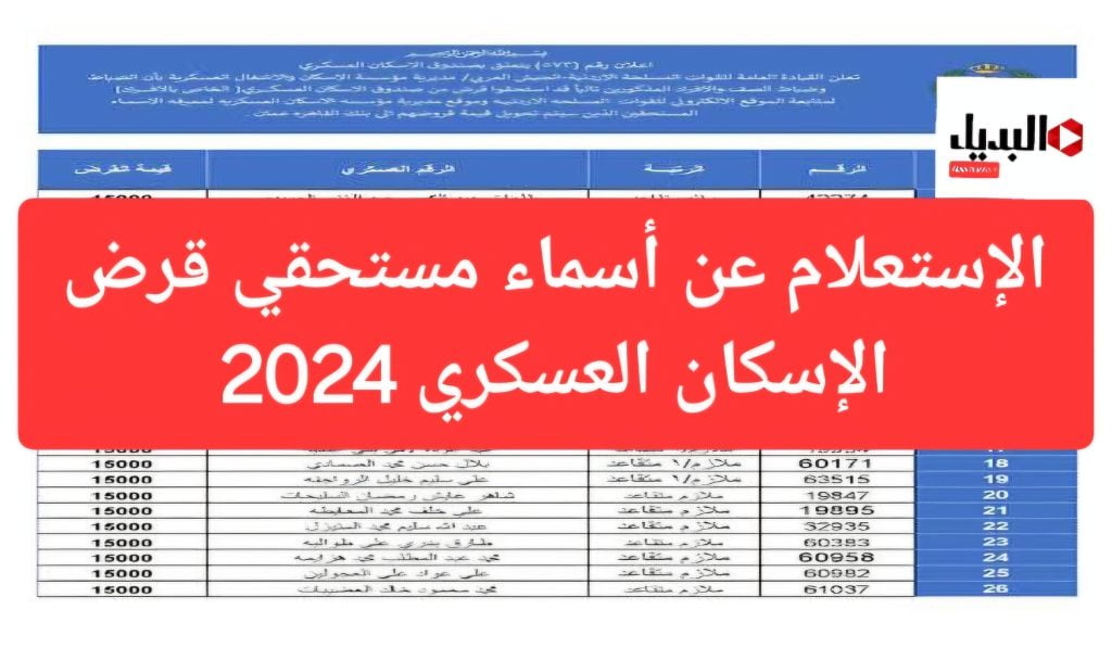 الإستعلام عن أسماء مستحقي قرض الإسكان العسكري 2024