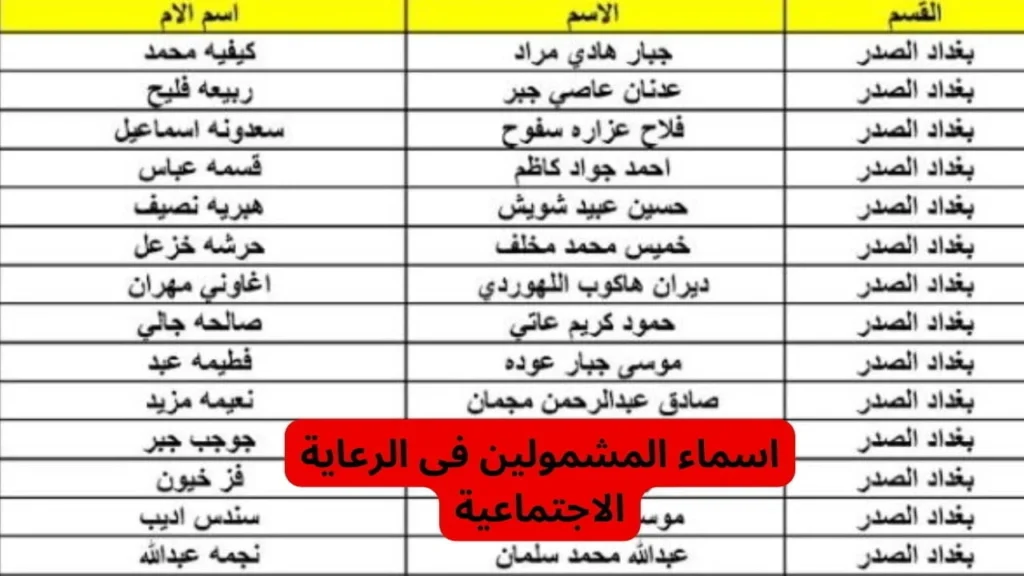 الاستعلام عن اسماء المشمولين بالرعاية الاجتماعية الوجبة الأخيرة 3