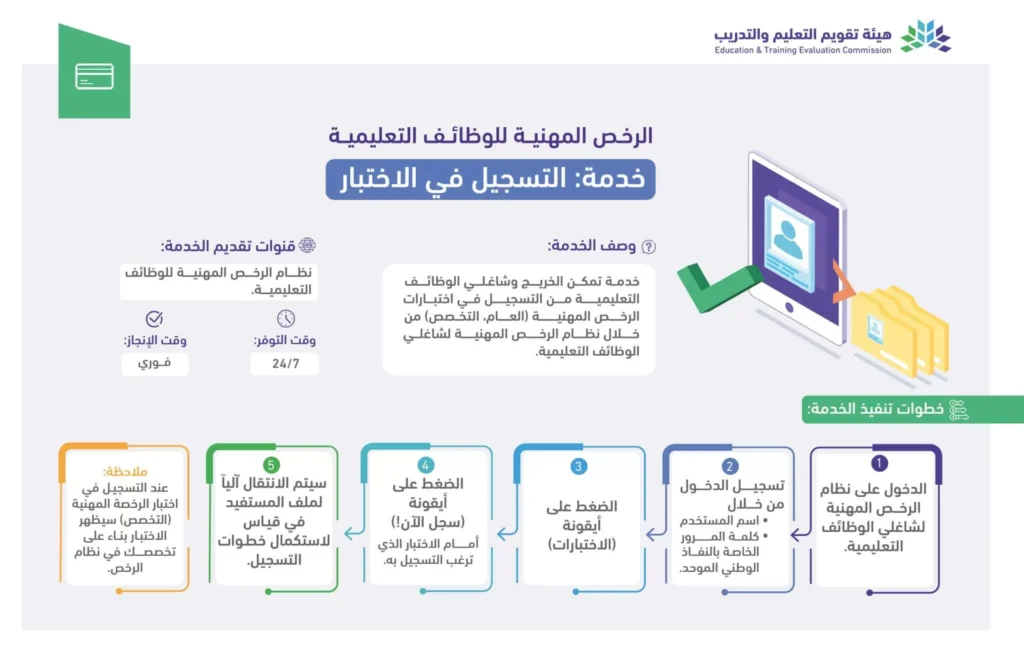 التسجيل في اختبار الرخصة المهنية للمعلمين