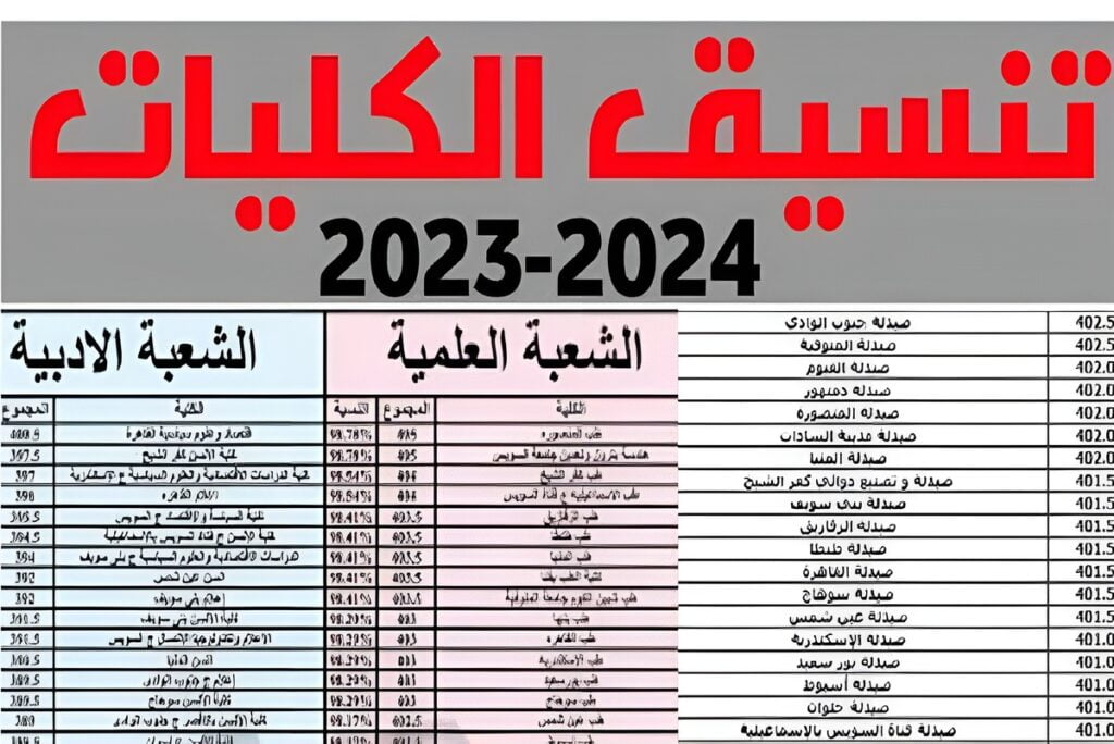 مؤشرات تنسيق الجامعات 2024