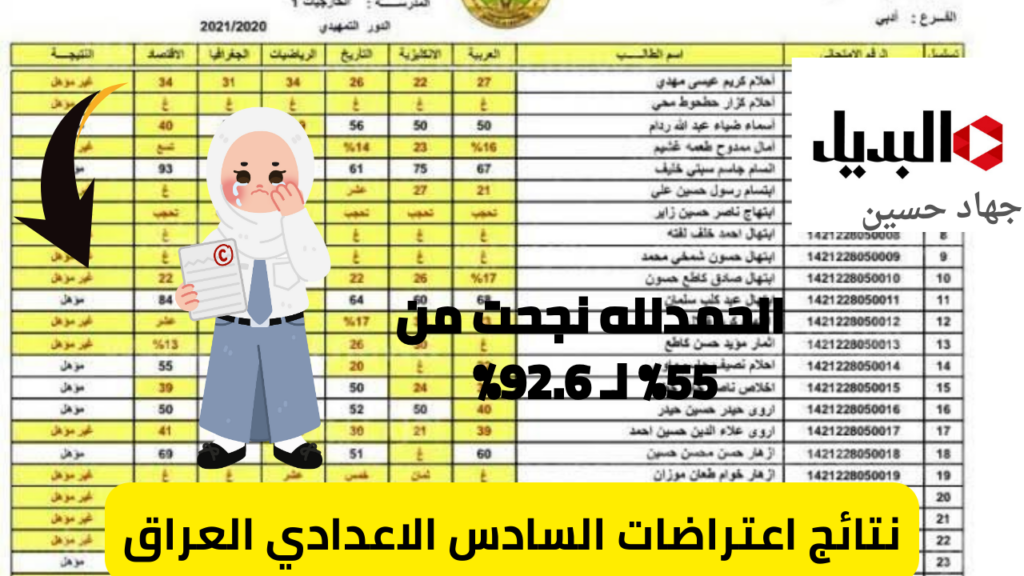 نتائج اعتراضات السادس الاعدادي العراق