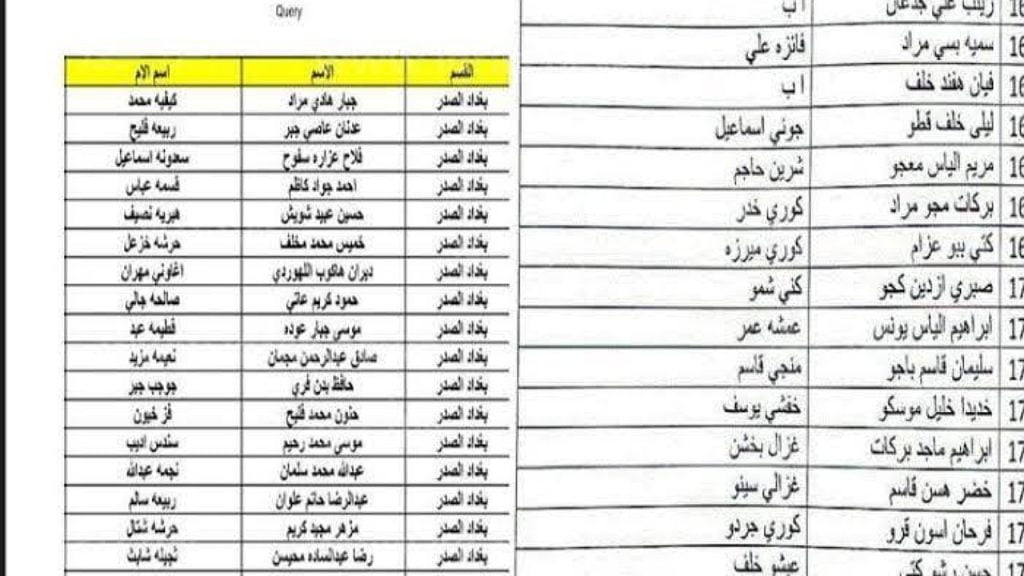 رابط أسماء المشمولين بالرعاية الاجتماعية