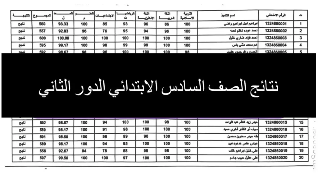 رابط مباشر "نتائجنا".. نتيجة السادس الإبتدائي الدور الثاني بالعراق محافظة البصرة وبابل والكرخ وجميع المحافظات 2024