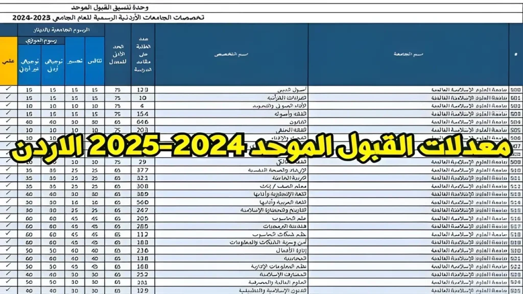 معدلات القبول الموحد للجامعات الأردنية 2024