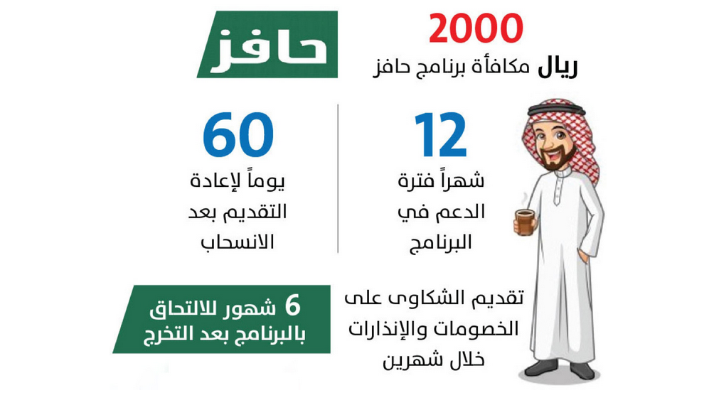 طريقة التسجيل في حافز 