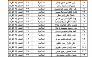 كيفية الاستعلام عن اسماء نقل النفوس في العراق 2024 الوجبة الأخيرة