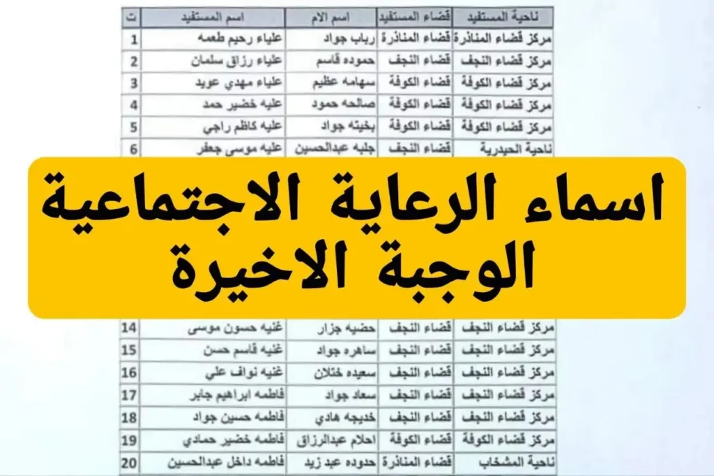 "كيف تعرف اسمــك بل مظلتي!!" اسماء المشمولين بالرعاية الاجتماعية الوجبة الاخيرة 2024 كل المحافظات فور اعلانها