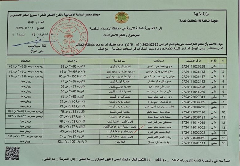 رابط نتائج اعتراضات السادس اعدادي 2024