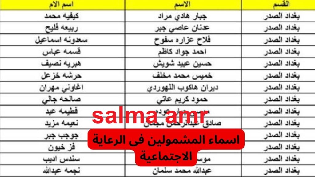 كشوفات اسماء المشمولين بالرعاية الإجتماعية 2024