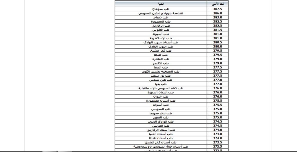 مؤشرات تنسيق المرحلة الثانية 2024