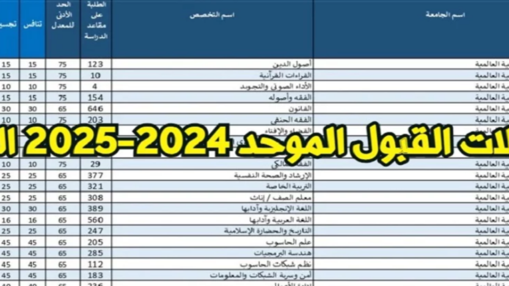 معدلات القبول الموحد 2024 في الأردن