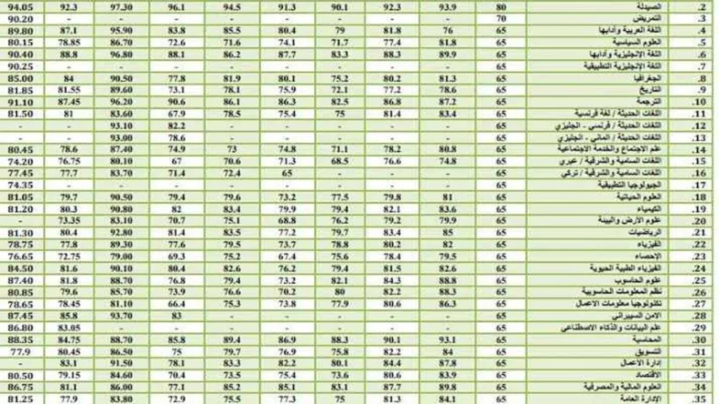 معدلات القبول الموحد 2024 في الأردن 4