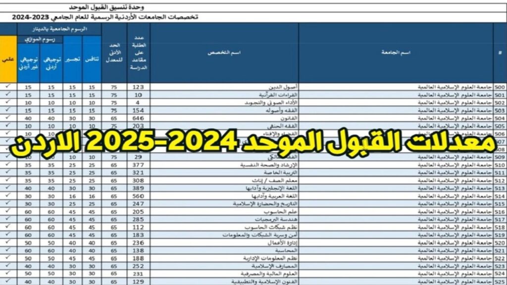 معدلات القبول الموحد 2024 2025 الاردن 1 1 1