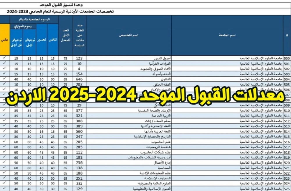 معدلات القبول الموحد الأردن 2024