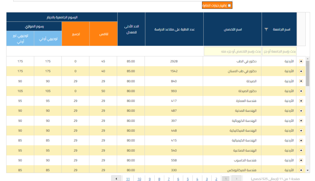 معدلات القبول في الجامعات الأردنية