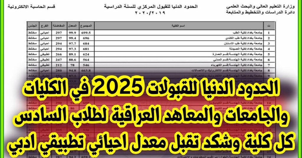 معدلات القبول المركزي في الجامعات العراقية 2024-2025