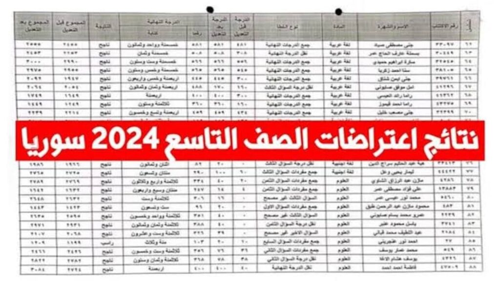 نتائج اعتراضات التاسع سوريا 2024