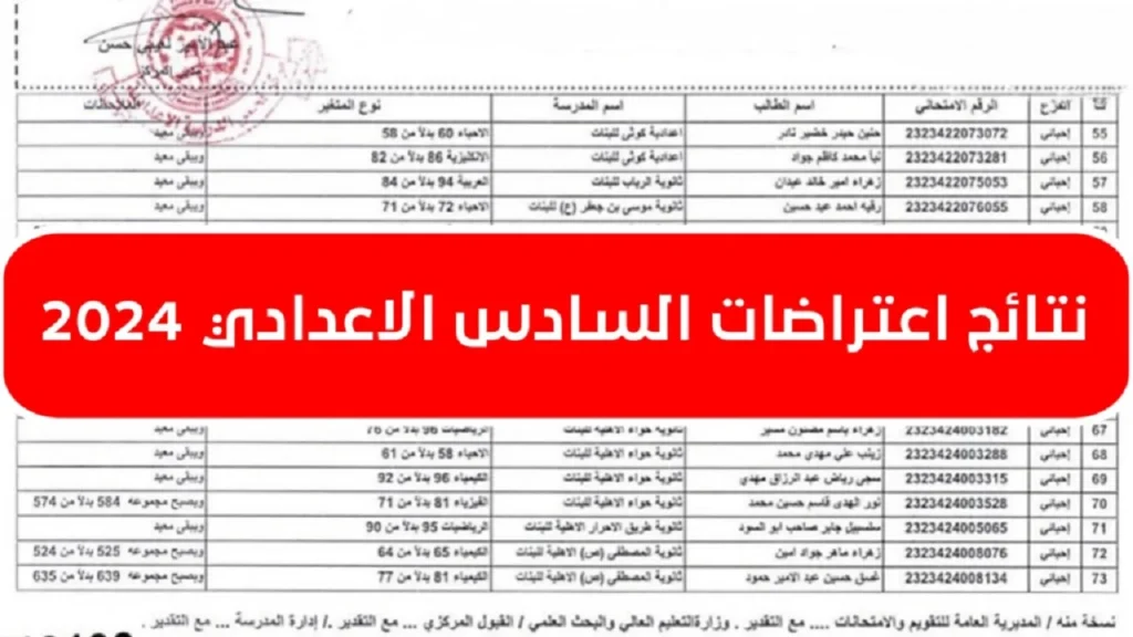 نتائج اعتراضات السادس الإعدادي 2024