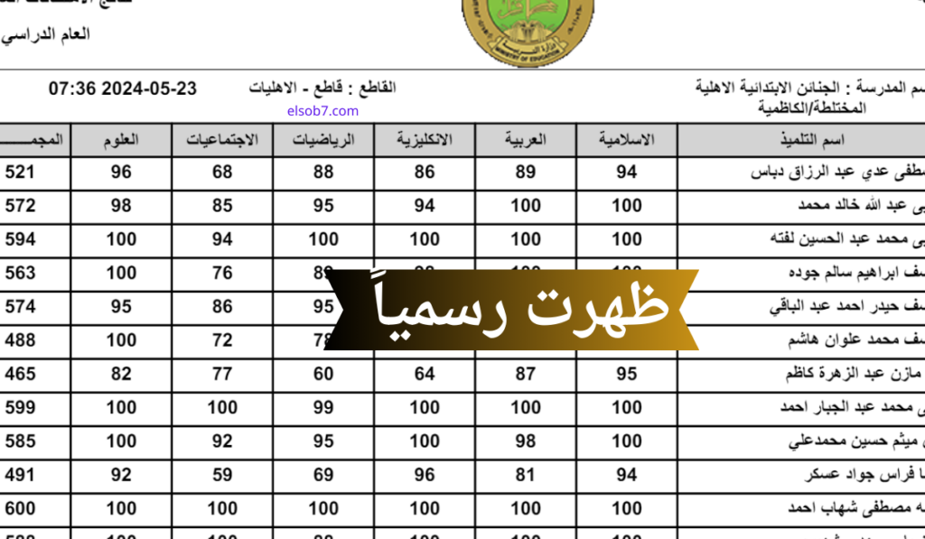 نتائج السادس الابتدائي صلاح الدين