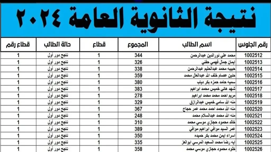 نتيجة الثانوية العامة 2024 1 1