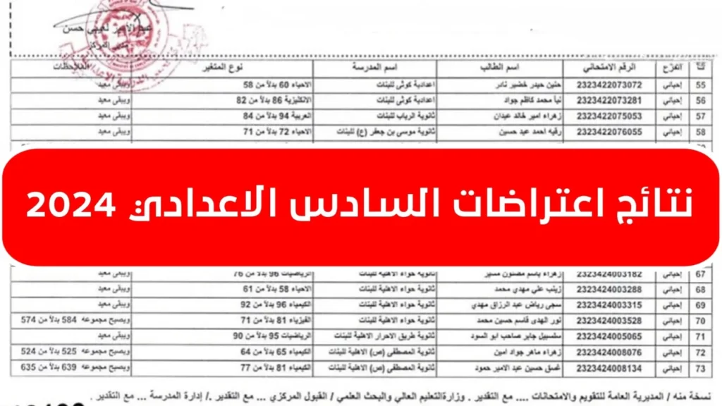 نتائج اعتراضات السادس الاعدادي 2024 الدور الاول