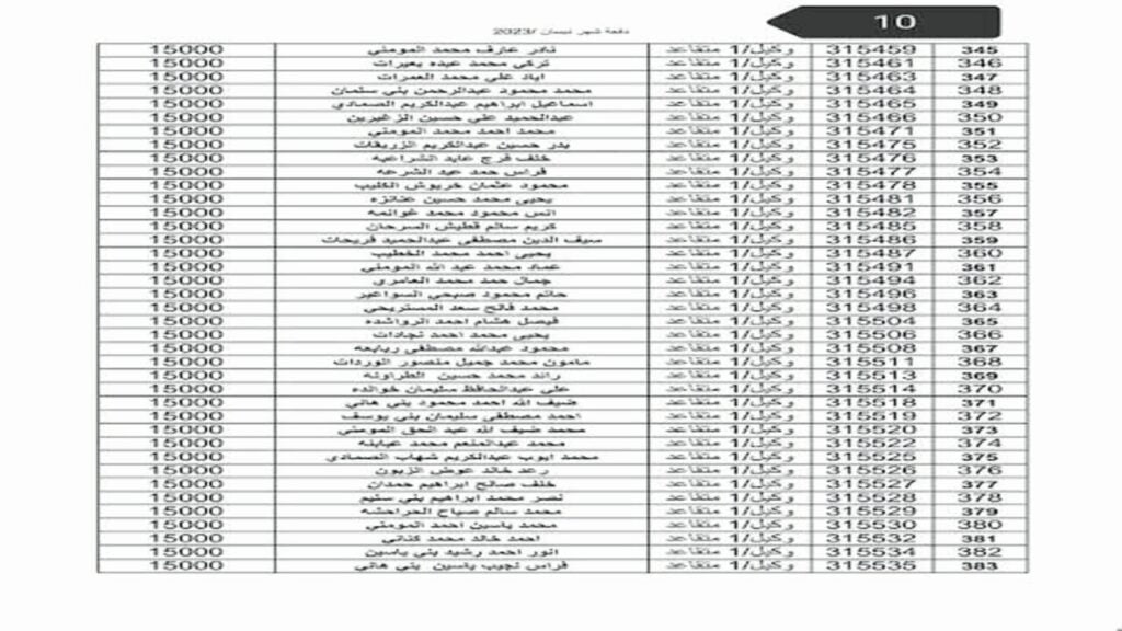 ‪ مستحقي دعم الاسكان العسكري 1