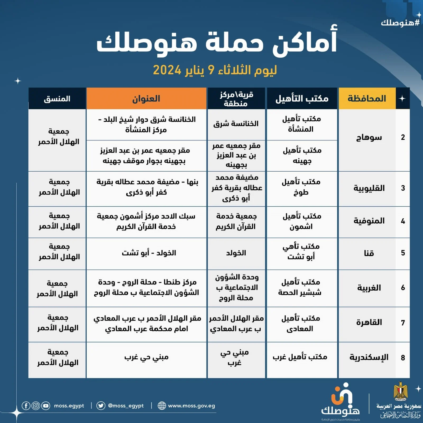 هتكشف مجاني في المستشفيات الحكومية .. الاستعلام عن كارت الخدمات المتكاملة بالرقم القومي في ٧ خطوات إلكترونيًا لمزايا متعددة