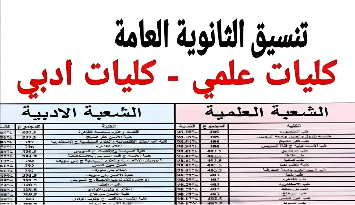 هتجيلك كلية ايه؟ .. تنسيق المرحلة الاولي 2024-2025 لجميع الشعب .. اختار كليتك حسب مجموعك