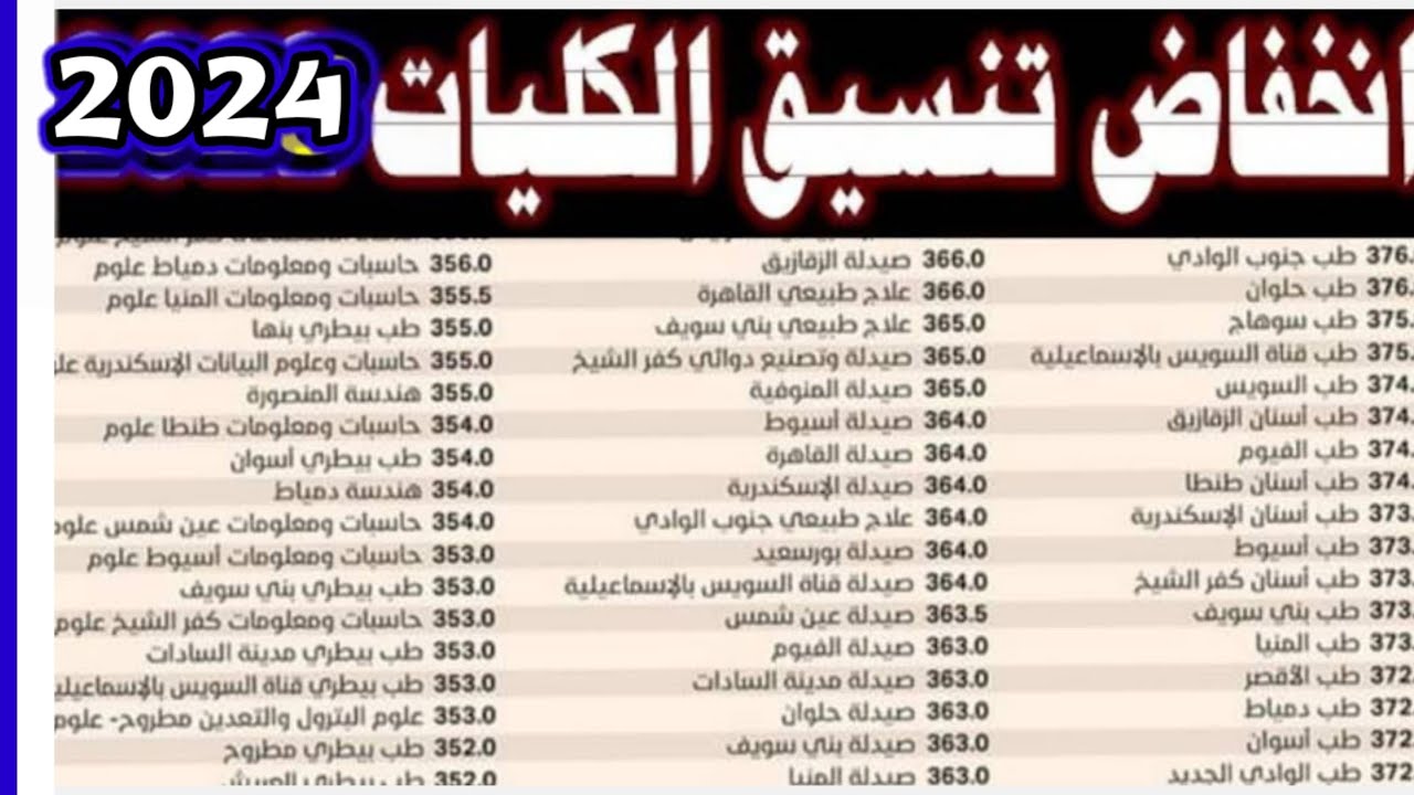 مفهاش طب بشري ولا أسنان!.. تنسيق كليات علمي علوم المرحلة الثانية 2024 وما هو الحد الأدنى للقبول رسميا والكليات المتاحة