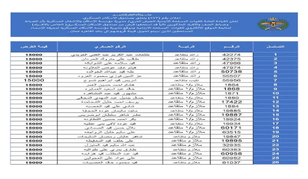 أسماء المستحقين من دعم الإسكان العسكري بالأردن 2024