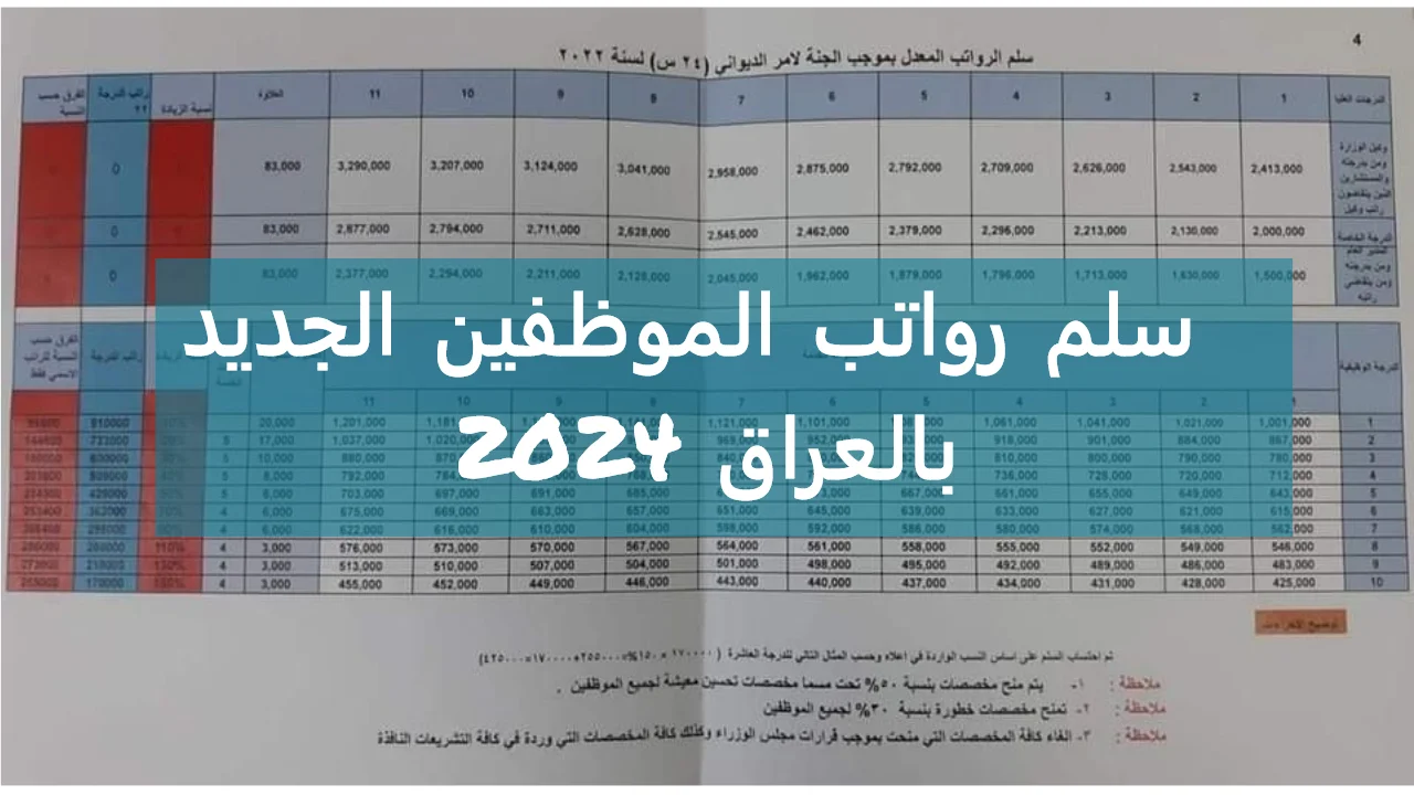 هسة الحكومة تكشف حقيقة زيادة سلم رواتب الموظفين بالعراق 2024 .. شوف راتبك الجديد