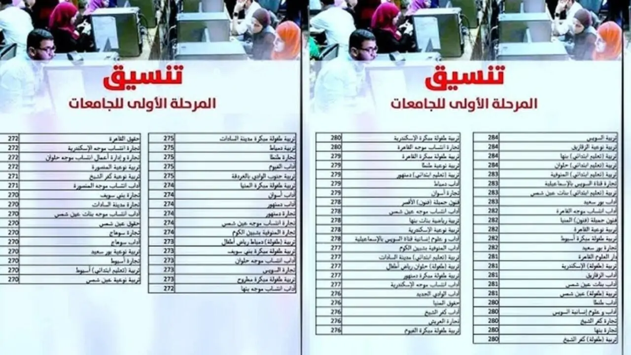 لو جايب 50% هتدخل ايه؟ تعرف على تنسيق الجامعات المصرية 2024 المرحلة الثالثة